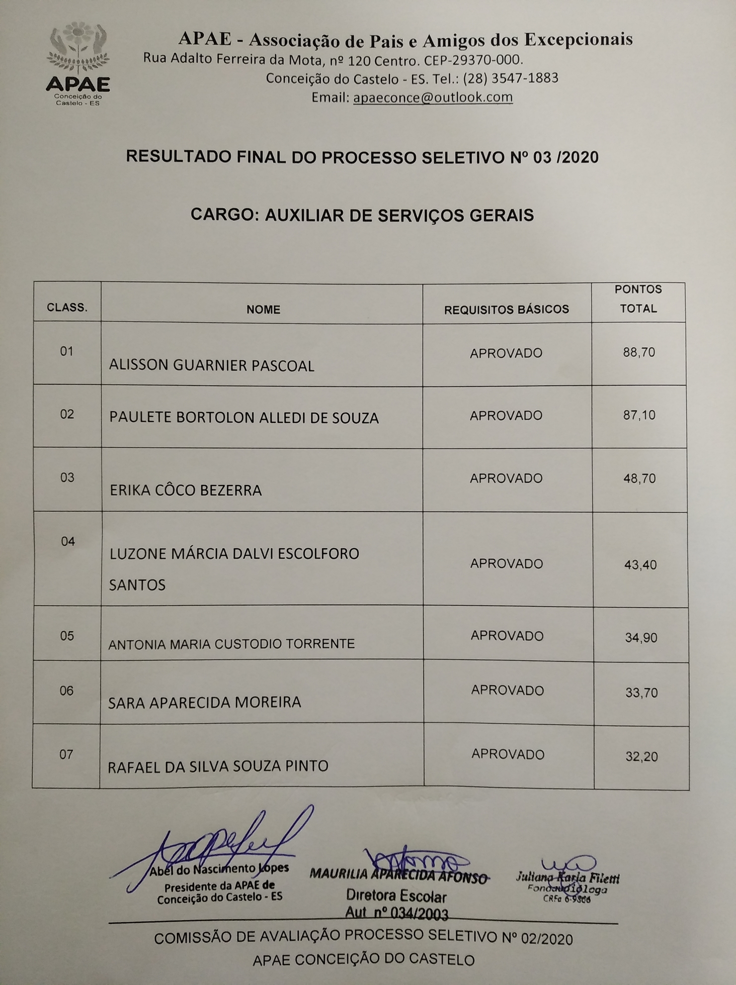 Resultado Final do Processo Seletivo N° 03/2020